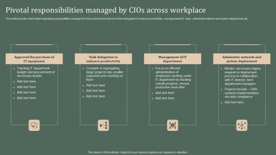 Deploying Corporate Aligned IT Strategy Pivotal Responsibilities Managed By Cios Across Workplace Download PDF