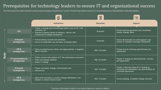 Deploying Corporate Aligned IT Strategy Prerequisites For Technology Leaders To Ensure IT Organizational Success Elements PDF