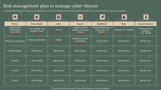 Deploying Corporate Aligned IT Strategy Risk Management Plan To Manage Cyber Threats Microsoft PDF