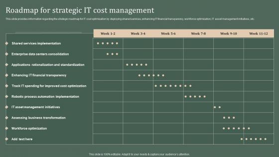 Deploying Corporate Aligned IT Strategy Roadmap For Strategic IT Cost Management Summary PDF