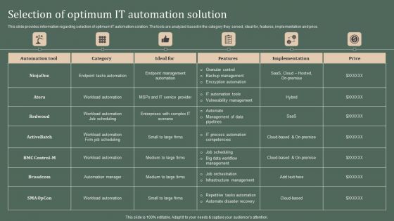 Deploying Corporate Aligned IT Strategy Selection Of Optimum IT Automation Solution Themes PDF Deploying Corporate Aligned IT Strategy Selection Of Optimum IT Automation Solution Themes PDF