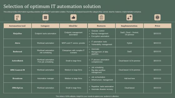 Deploying Corporate Aligned IT Strategy Selection Of Optimum IT Automation Solution Themes PDF