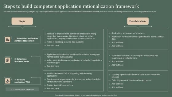 Deploying Corporate Aligned IT Strategy Steps To Build Competent Application Rationalization Framework Icons PDF