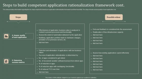 Deploying Corporate Aligned IT Strategy Steps To Build Competent Application Rationalization Framework Icons PDF