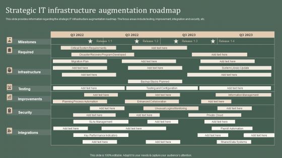 Deploying Corporate Aligned IT Strategy Strategic IT Infrastructure Augmentation Roadmap Download PDF