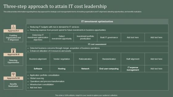 Deploying Corporate Aligned IT Strategy Three-Step Approach To Attain IT Cost Leadership Pictures PDF