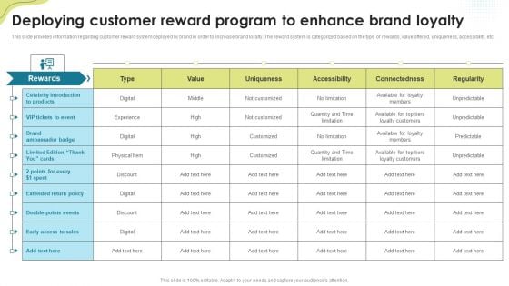 Deploying Customer Reward Program To Enhance Brand Loyalty Brand Administration Designs PDF