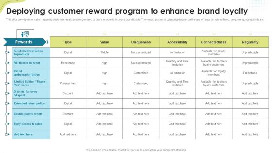 Deploying Customer Reward Program To Enhance Brand Loyalty Brand Administration Designs PDF