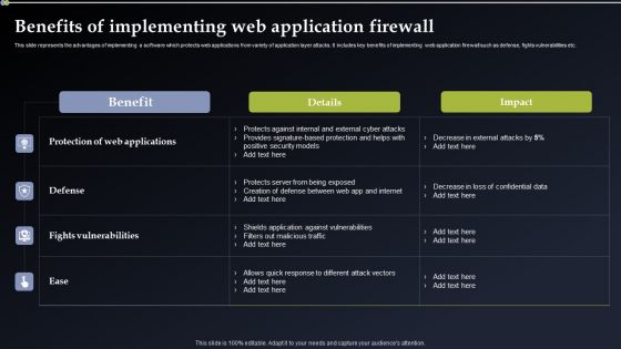 Deploying Cyber Security Incident Response Administration Benefits Of Implementing Formats PDF