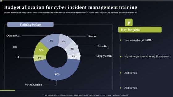 Deploying Cyber Security Incident Response Administration Budget Allocation For Cyber Incident Microsoft PDF