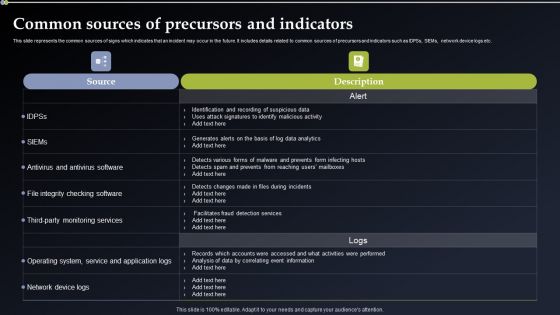 Deploying Cyber Security Incident Response Administration Common Sources Of Precursors Diagrams PDF