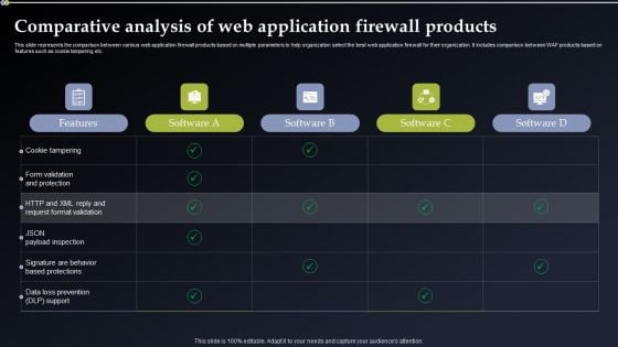 Deploying Cyber Security Incident Response Administration Comparative Analysis Of Web Application Graphics PDF