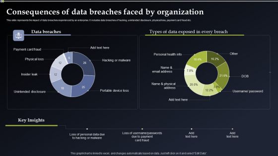 Deploying Cyber Security Incident Response Administration Consequences Of Data Breaches Portrait PDF