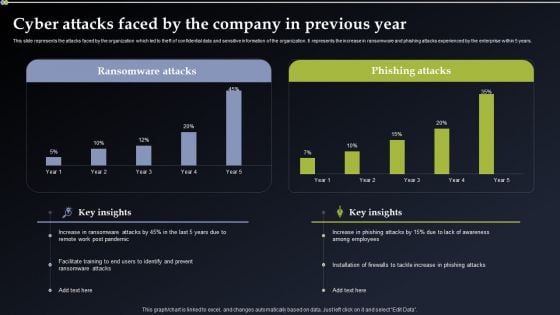 Deploying Cyber Security Incident Response Administration Cyber Attacks Faced By The Company Sample PDF Deploying Cyber Security Incident Response Administration Cyber Attacks Faced By The Company Sample PDF