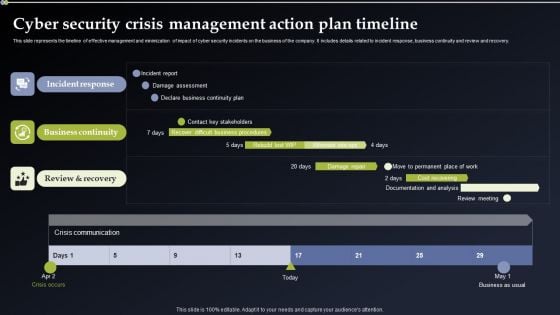 Deploying Cyber Security Incident Response Administration Cyber Security Crisis Management Action Pictures PDF