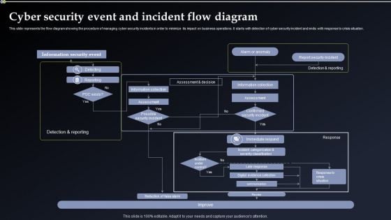 Deploying Cyber Security Incident Response Administration Cyber Security Event And Incident Portrait PDF Deploying Cyber Security Incident Response Administration Cyber Security Event And Incident Portrait PDF