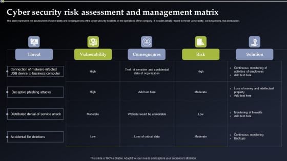 Deploying Cyber Security Incident Response Administration Cyber Security Risk Assessment And Management Matrix Rules PDF