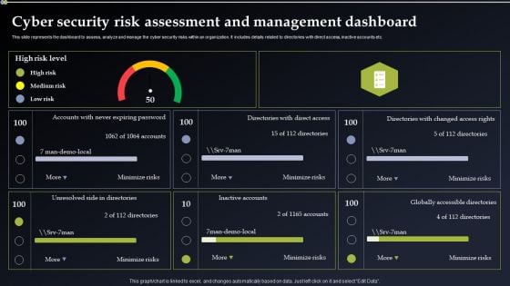 Deploying Cyber Security Incident Response Administration Cyber Security Risk Assessment Portrait PDF