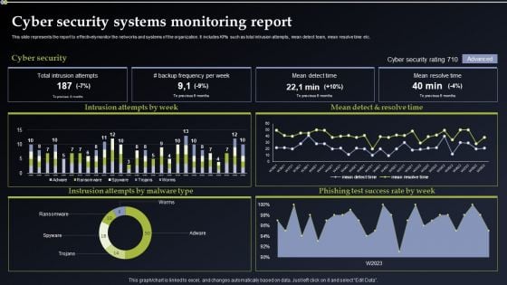 Deploying Cyber Security Incident Response Administration Cyber Security Systems Monitoring Report Microsoft PDF Deploying Cyber Security Incident Response Administration Cyber Security Systems Monitoring Report Microsoft PDF