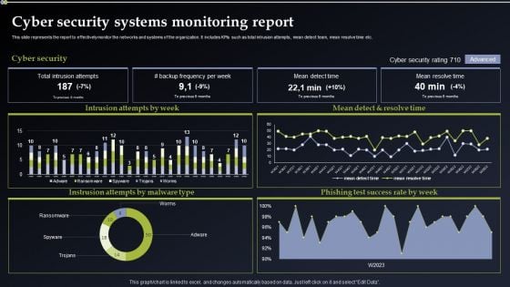 Deploying Cyber Security Incident Response Administration Cyber Security Systems Monitoring Report Microsoft PDF