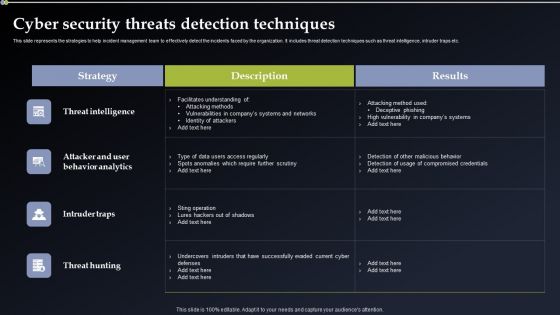 Deploying Cyber Security Incident Response Administration Cyber Security Threats Detection Techniques Infographics PDF