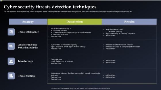 Deploying Cyber Security Incident Response Administration Cyber Security Threats Detection Techniques Infographics PDF Deploying Cyber Security Incident Response Administration Cyber Security Threats Detection Techniques Infographics PDF