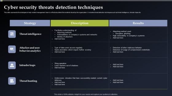 Deploying Cyber Security Incident Response Administration Cyber Security Threats Detection Techniques Infographics PDF