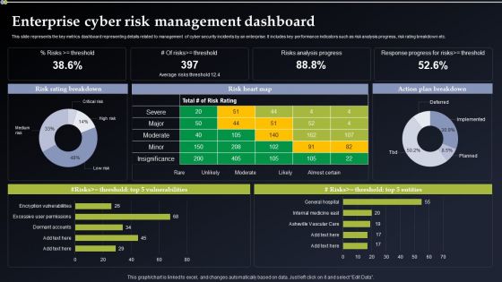 Deploying Cyber Security Incident Response Administration Enterprise Cyber Risk Management Dashboard Icons PDF