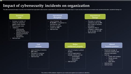 Deploying Cyber Security Incident Response Administration Impact Of Cybersecurity Incidents On Organization Microsoft PDF