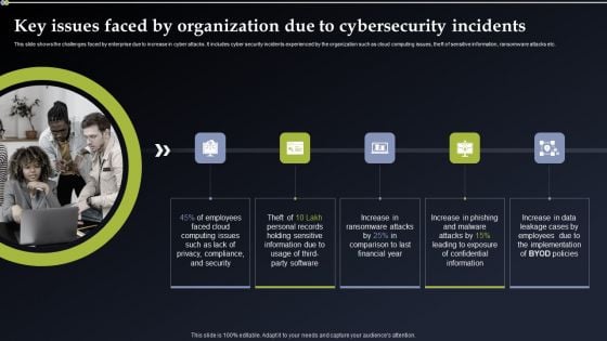 Deploying Cyber Security Incident Response Administration Key Issues Faced By Organization Due Brochure PDF