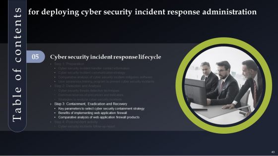 Deploying Cyber Security Incident Response Administration Ppt PowerPoint Presentation Complete Deck With Slides