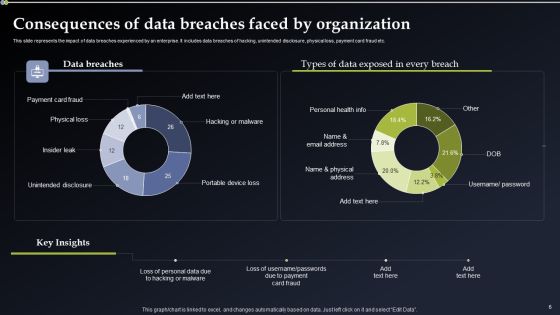 Deploying Cyber Security Incident Response Administration Ppt PowerPoint Presentation Complete Deck With Slides Slide06