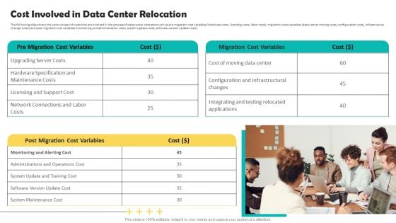 Deploying Data Center Cost Involved In Data Center Relocation Designs PDF