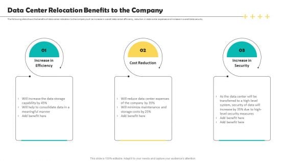 Deploying Data Center Data Center Relocation Benefits To The Company Ideas PDF