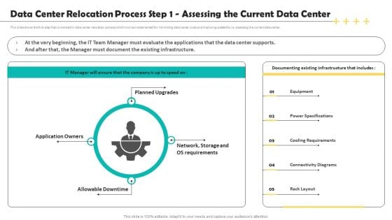 Deploying Data Center Data Center Relocation Process Step 1 Assessing The Current Data Summary PDF