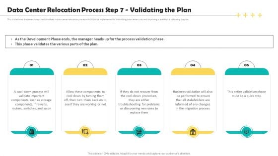 Deploying Data Center Data Center Relocation Process Step 7 Validating The Plan Background PDF