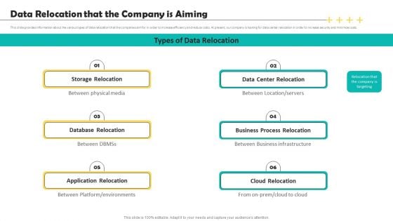 Deploying Data Center Data Relocation That The Company Is Aiming Rules PDF