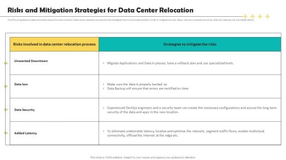 Deploying Data Center Risks And Mitigation Strategies For Data Center Relocation Template PDF