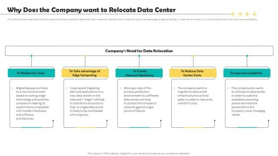 Deploying Data Center Why Does The Company Want To Relocate Data Center Themes PDF