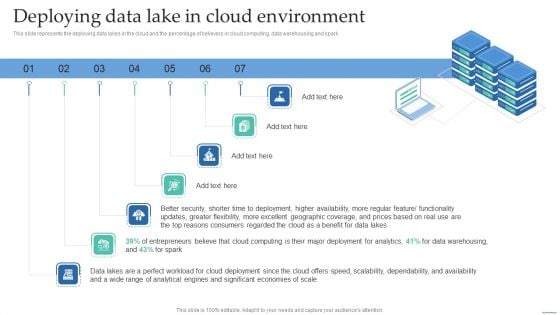 Deploying Data Lake In Cloud Environment Data Lake Creation With Hadoop Cluster Guidelines PDF