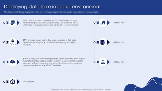 Deploying Data Lake In Cloud Environment Ppt PowerPoint Presentation File Model PDF