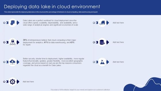 Deploying Data Lake In Cloud Environment Ppt PowerPoint Presentation File Model PDF