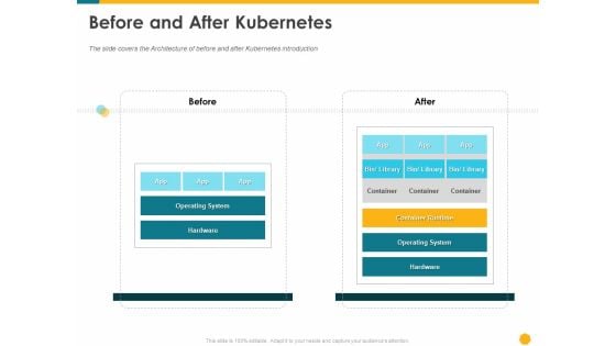 Deploying Docker Container And Kubernetes Within Organization Before And After Kubernetes Ppt PowerPoint Presentation Inspiration Styles PDF