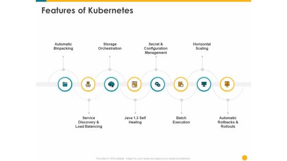 Deploying Docker Container And Kubernetes Within Organization Features Of Kubernetes Ppt PowerPoint Presentation Professional Layout Ideas PDF
