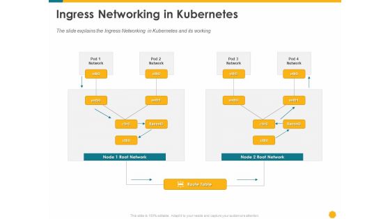 Deploying Docker Container And Kubernetes Within Organization Ingress Networking In Kubernetes Ppt PowerPoint Presentation Icon Graphic Images PDF