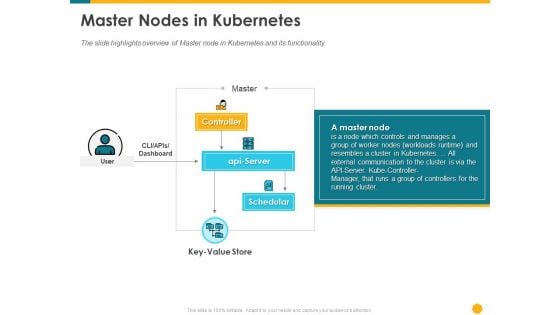 Deploying Docker Container And Kubernetes Within Organization Master Nodes In Kubernetes Ppt PowerPoint Presentation Portfolio Graphics Tutorials PDF