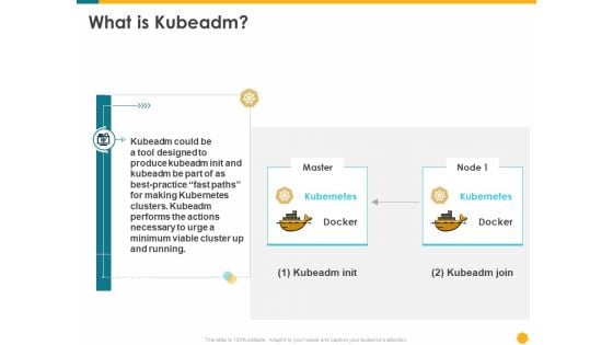 Deploying Docker Container And Kubernetes Within Organization What Is Kubeadm Ppt PowerPoint Presentation Model Inspiration PDF