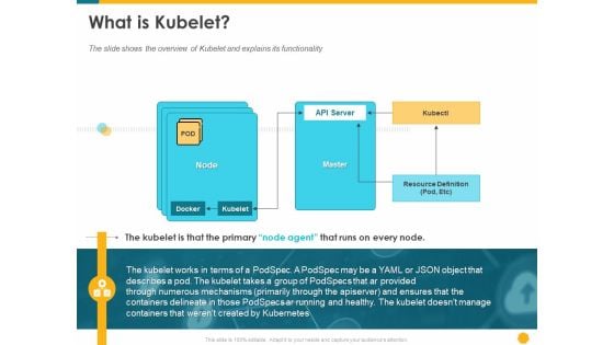 Deploying Docker Container And Kubernetes Within Organization What Is Kubelet Ppt PowerPoint Presentation Slides Show PDF