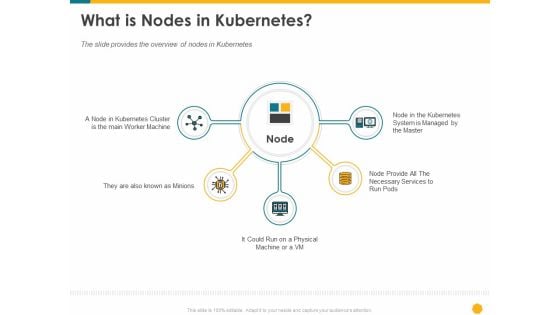 Deploying Docker Container And Kubernetes Within Organization What Is Nodes In Kubernetes Ppt PowerPoint Presentation Summary Template PDF Deploying Docker Container And Kubernetes Within Organization What Is Nodes In Kubernetes Ppt PowerPoint Presentation Summary Template PDF