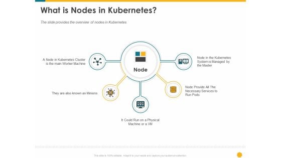 Deploying Docker Container And Kubernetes Within Organization What Is Nodes In Kubernetes Ppt PowerPoint Presentation Summary Template PDF